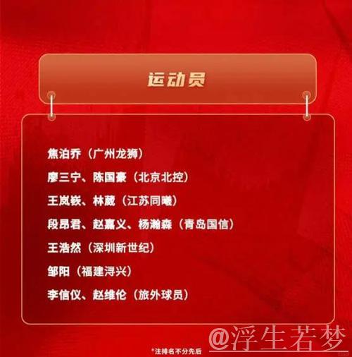 中国男篮短训营名单正式揭晓